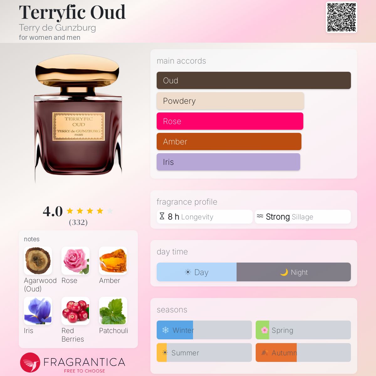 Profile card