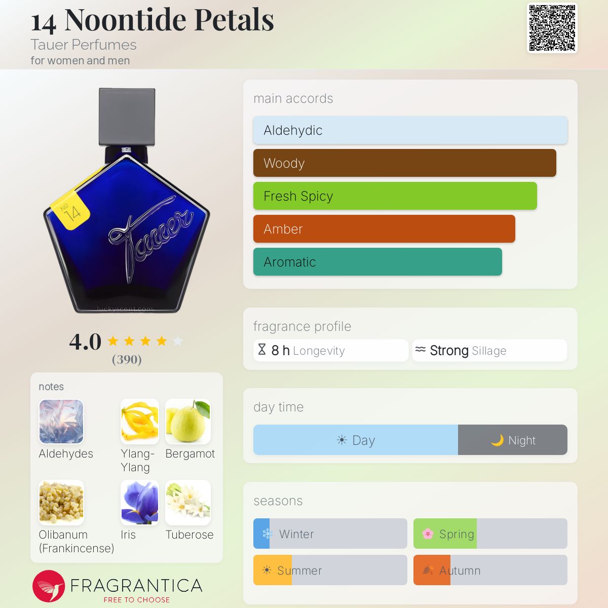 Fragrantica image 5