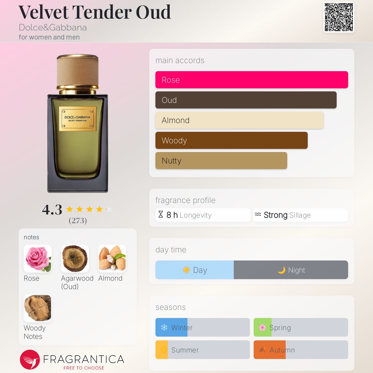 Velvet Tender Oud Dolce&Gabbana perfume - a