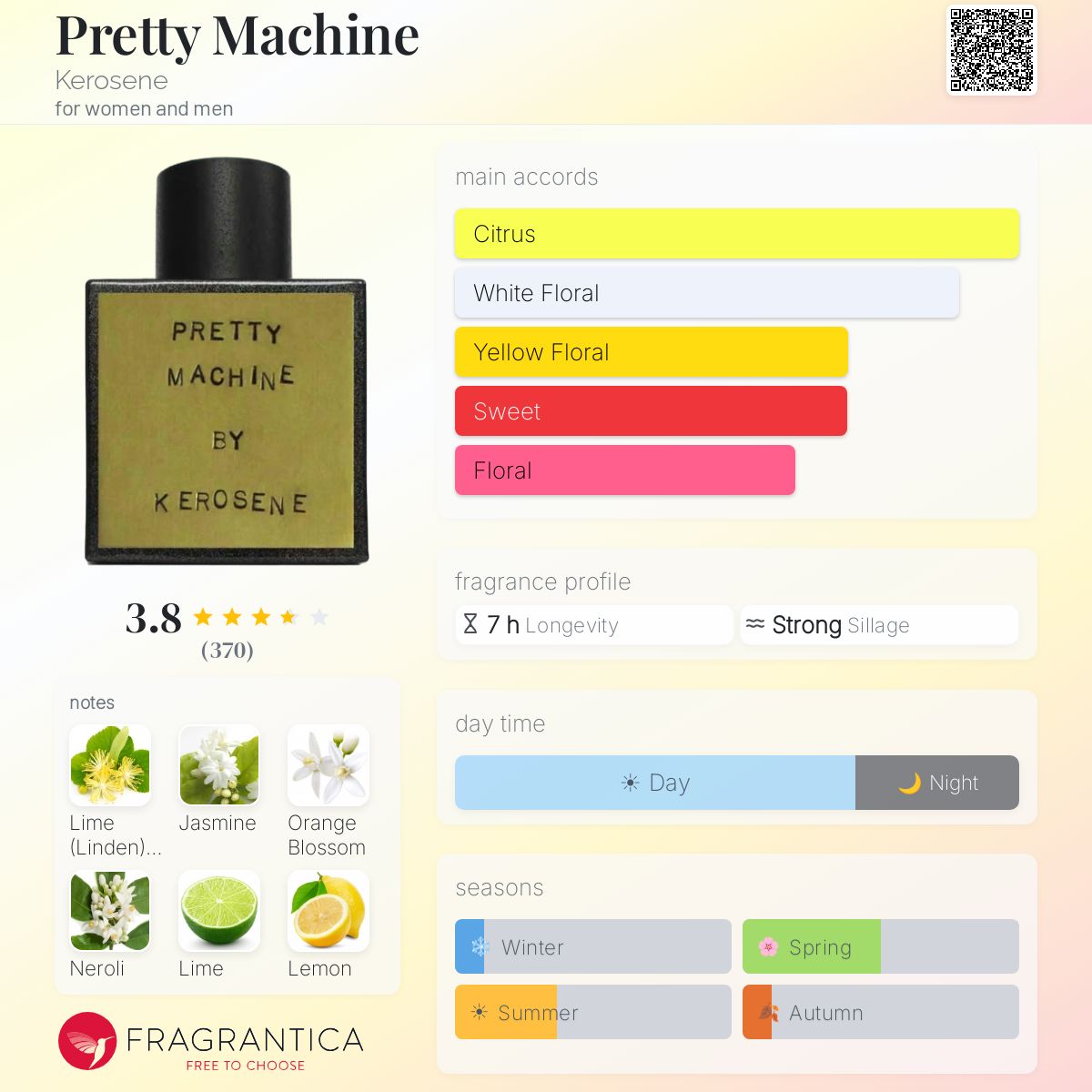 Fragrantica image 5