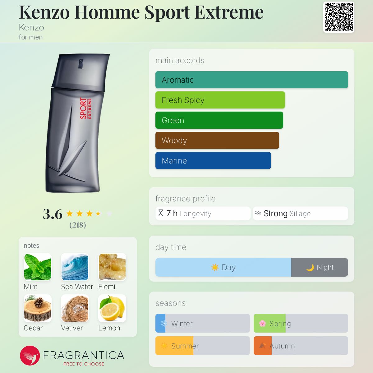 Kenzo Homme Sport Extreme Kenzo cologne a fragrance for men 2013