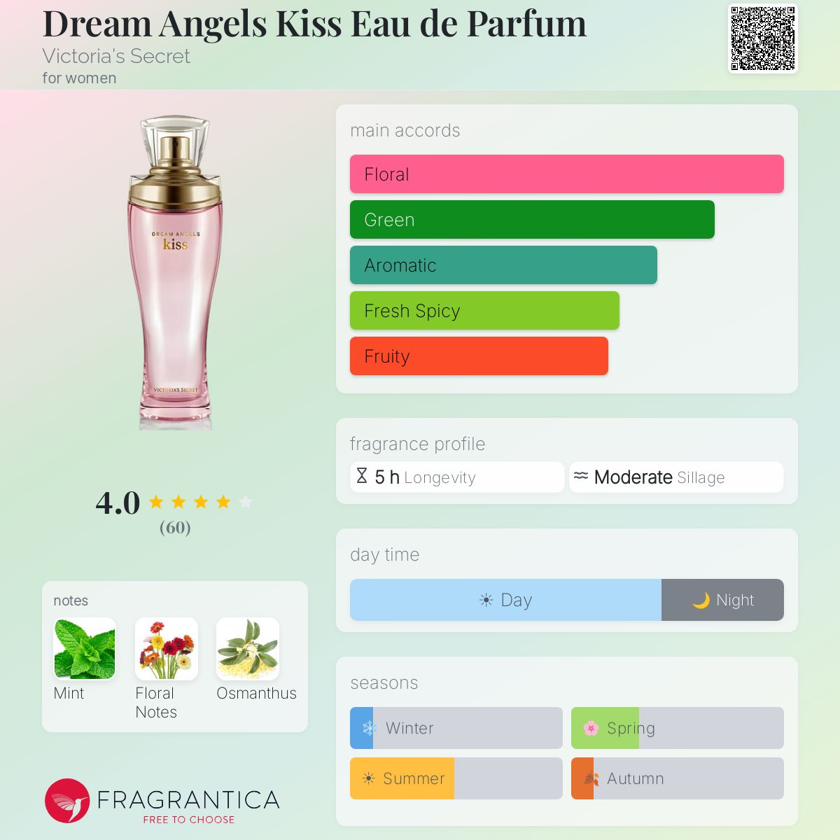 victoria's secret dream angels angel heart fragrantica