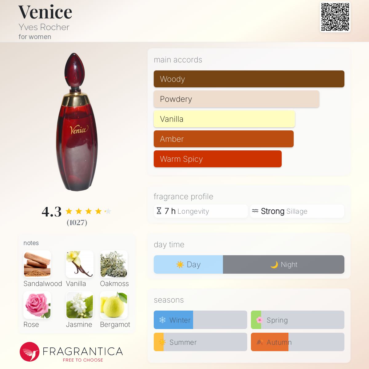 Venice Yves Rocher perfume a fragrance for women 1986 - Main Image