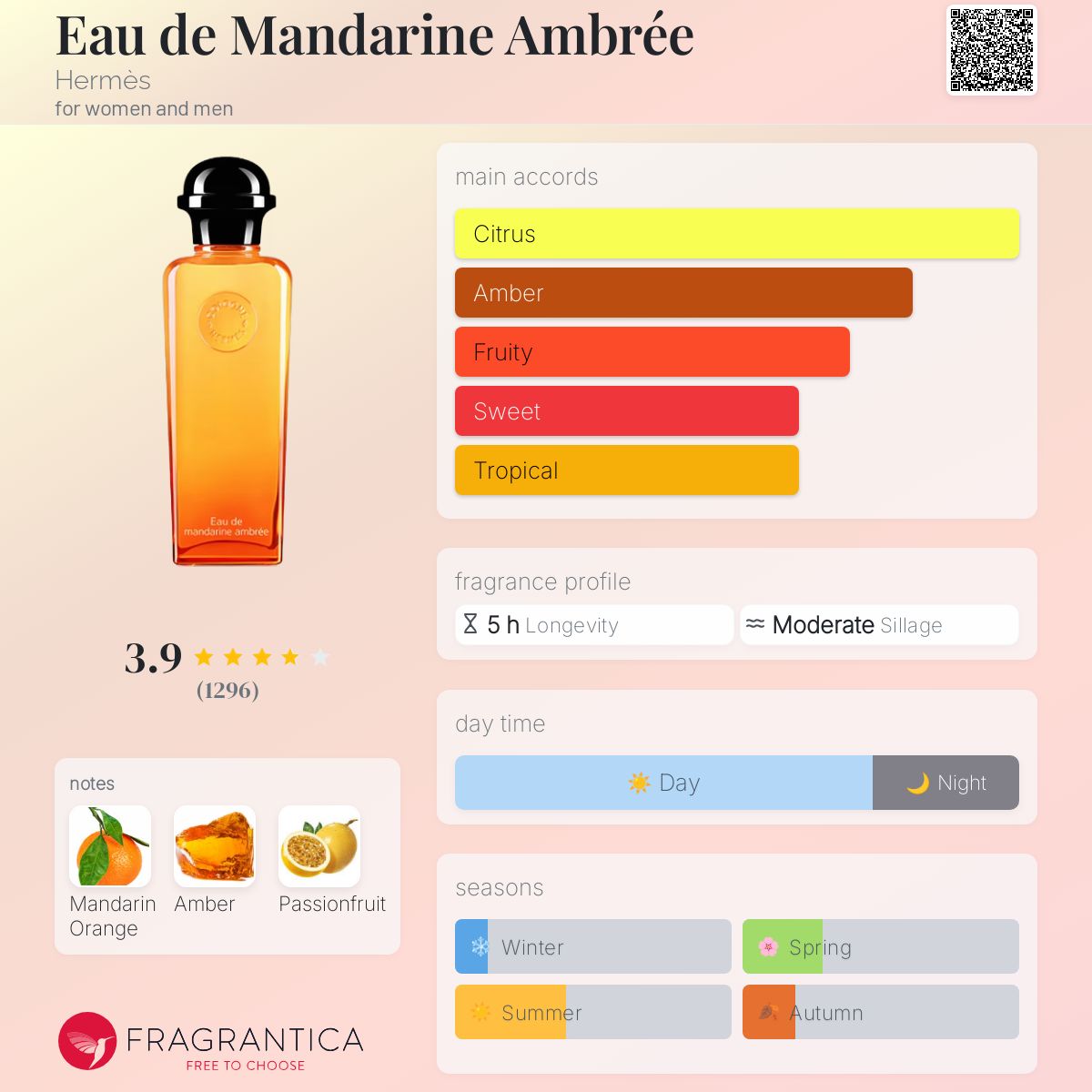 Eau de Mandarine Ambrée Hermès perfume - a fragrance for