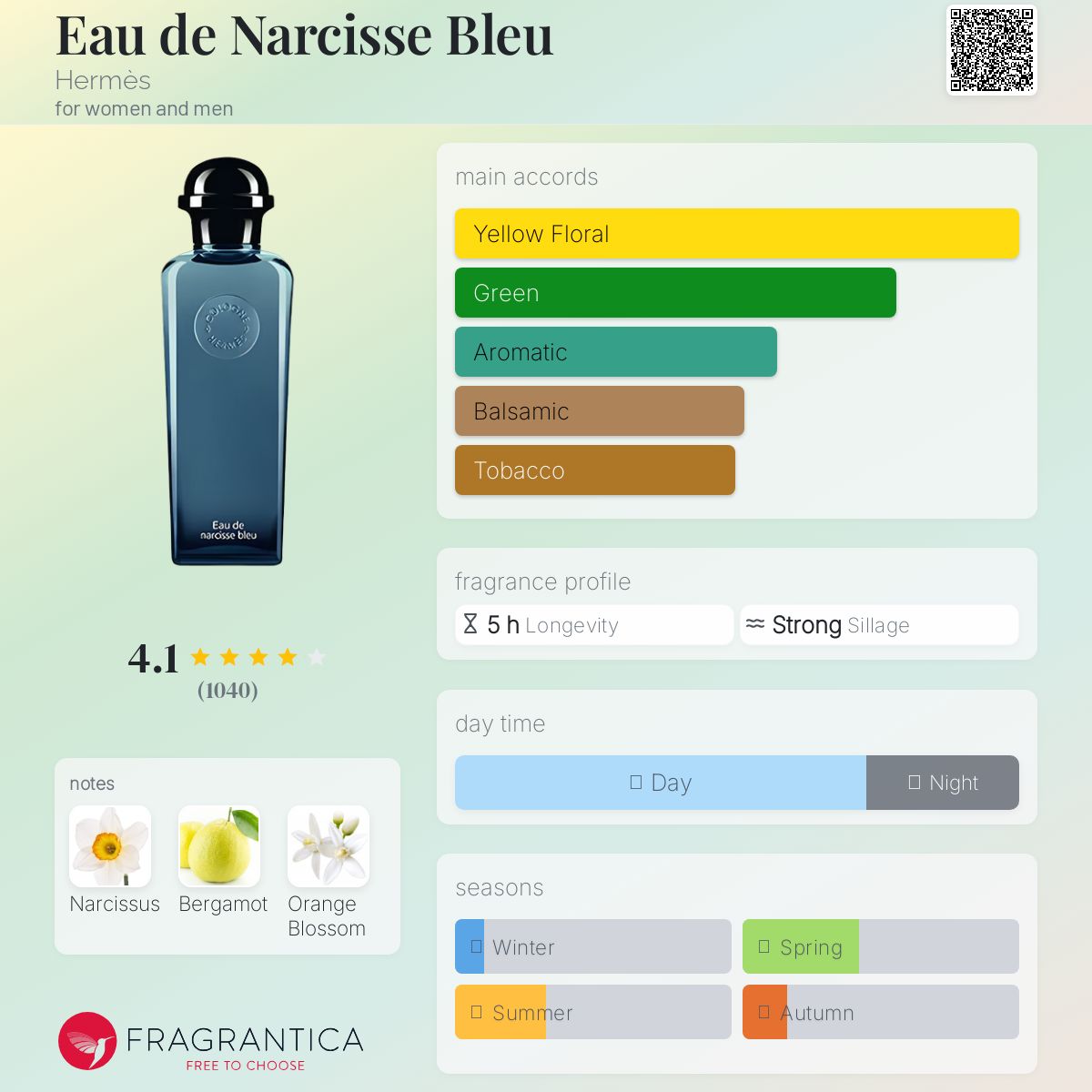 Eau de Narcisse Bleu Hermès perfume - a fragrance for women