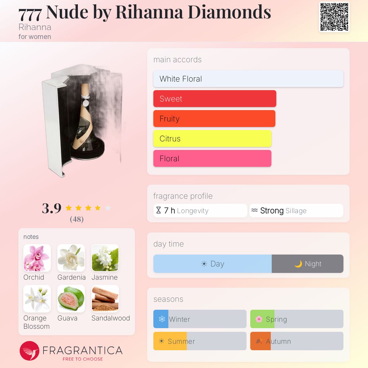 Fragrantica image 5