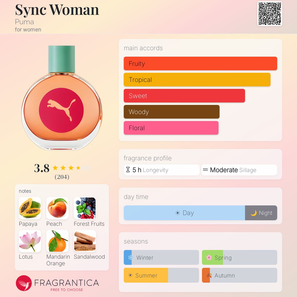 Fragrantica image 5