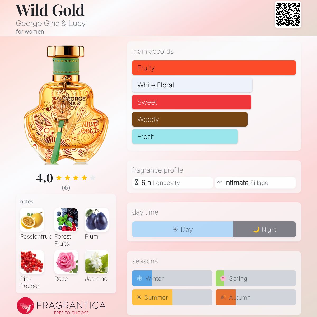 Fragrantica image 5