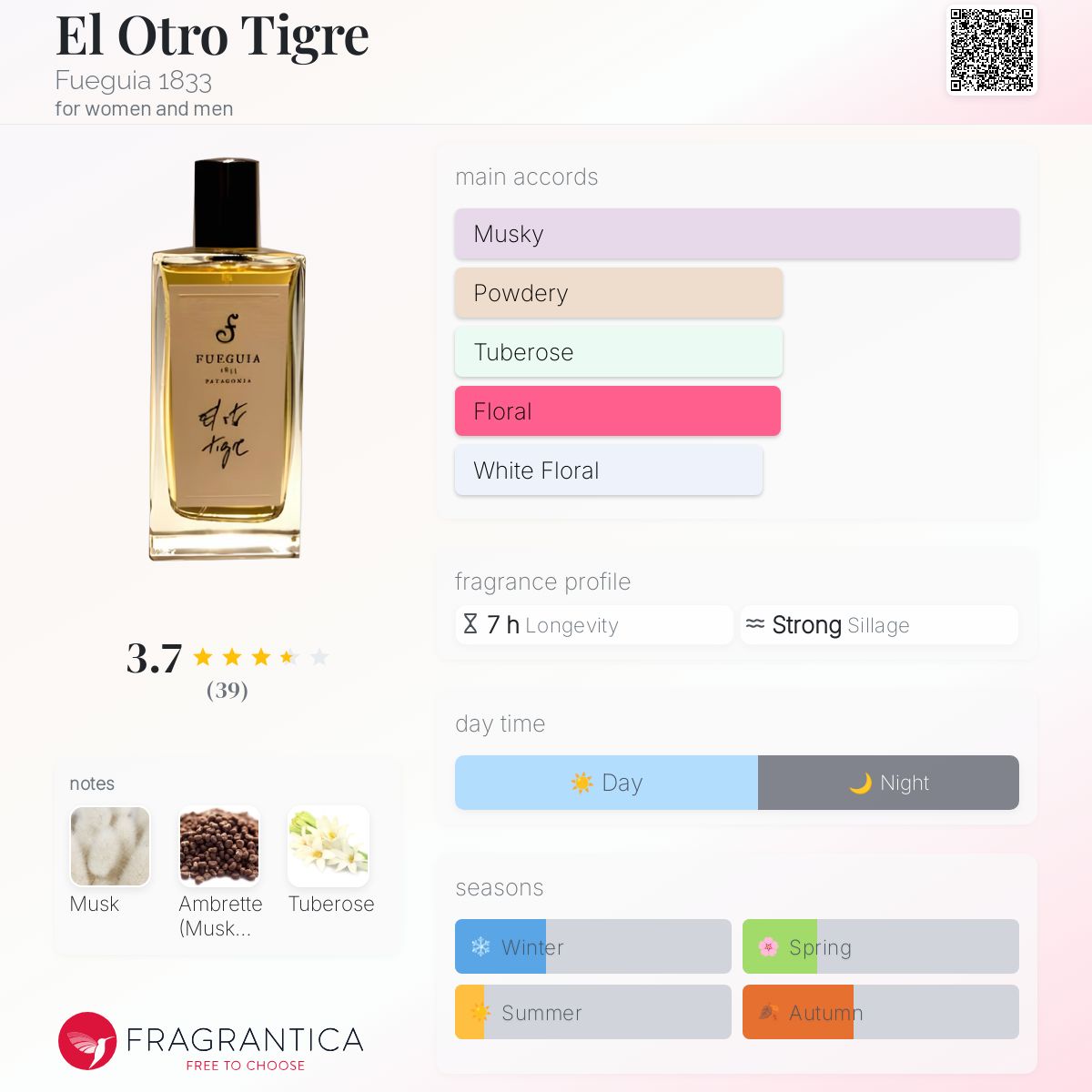上品なファッション El Otro Tigre Fueguia 1833 perfume - a fragrance for women 香水(ユニセックス)