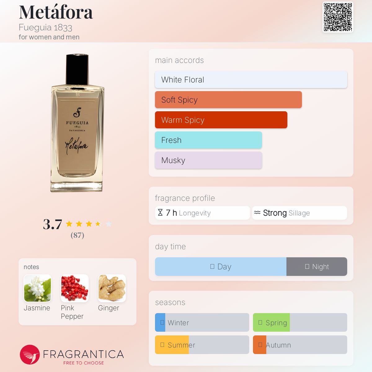 Metáfora Fueguia 1833 perfume - a fragrance for women and