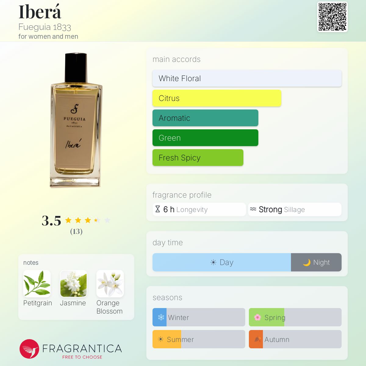Iberá Fueguia 1833 perfume - a fragrance for women and men 2010