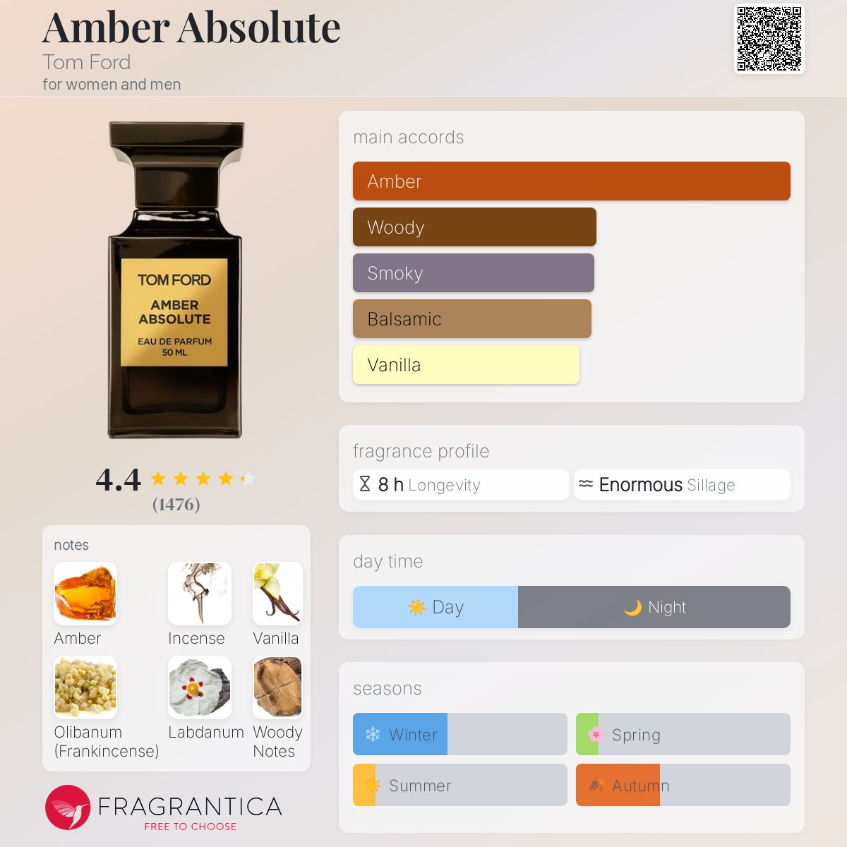 Amber Absolute Tom Ford perfume - a fragrance for women and