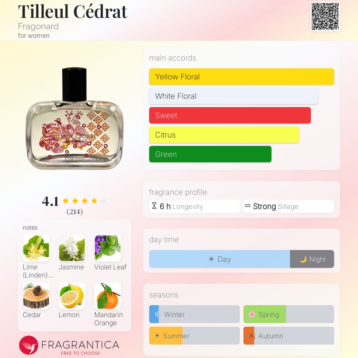 Fragrantica image 5
