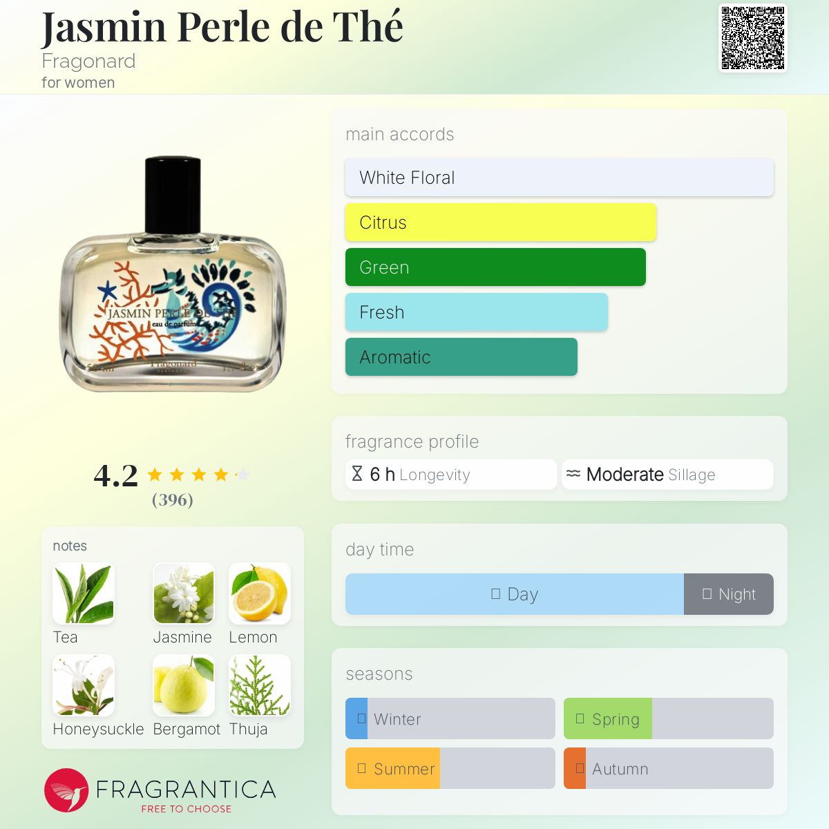 新品Fragonard JASMIN PERLES DE THE 香水120ml Jasmin Perle de Thé Perfume 120ml Fragonard - 105,00 €