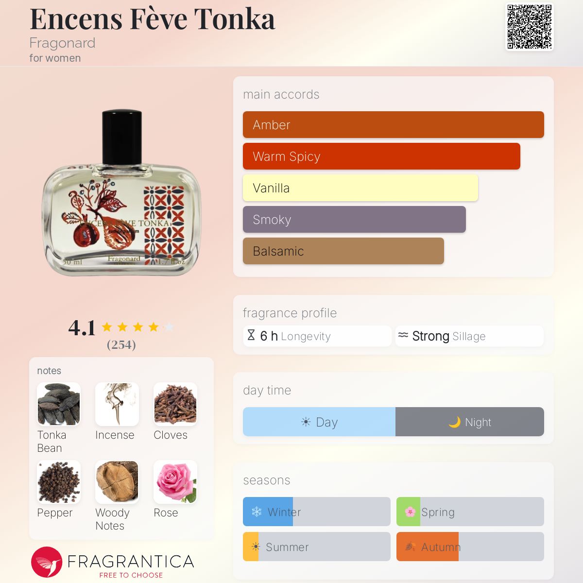 Profile card