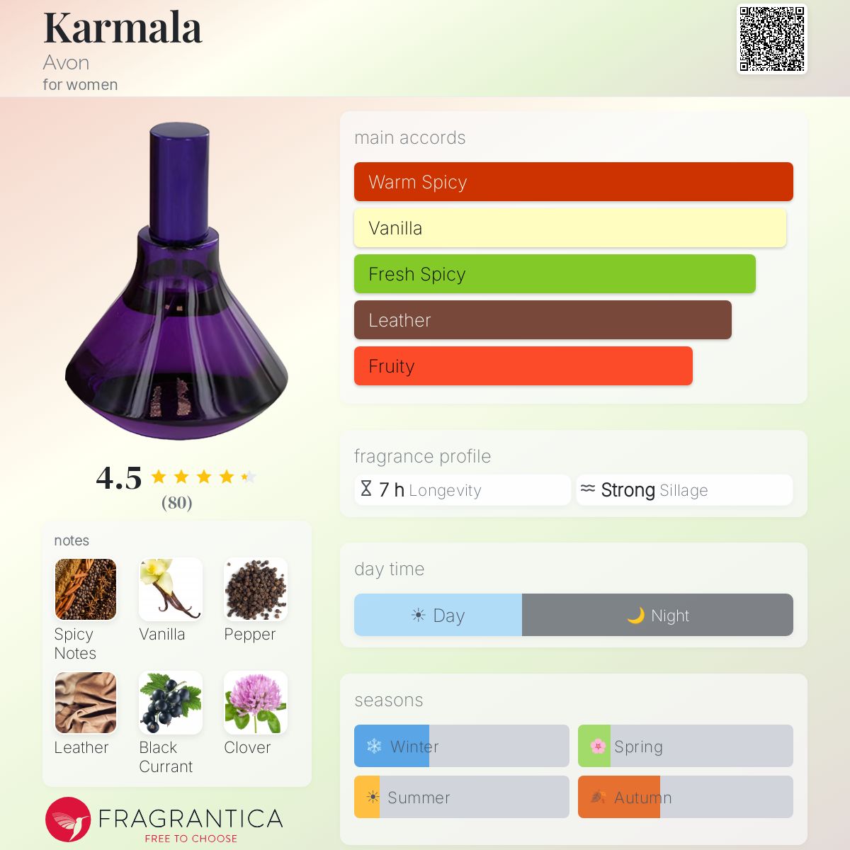 Fragrantica image 5