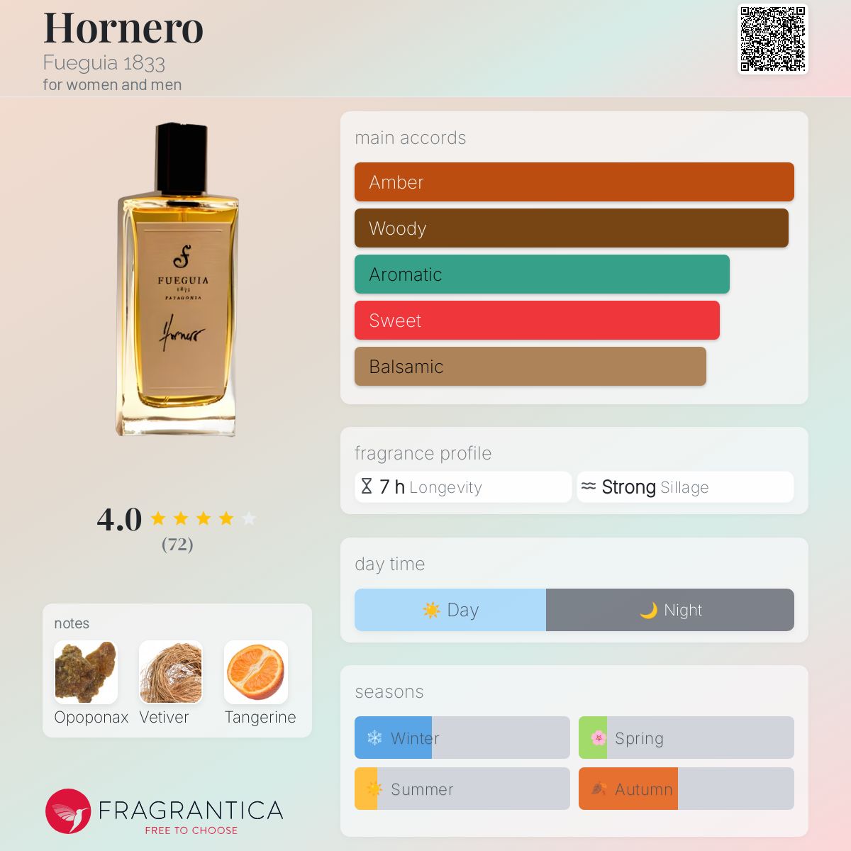 Hornero Fueguia 1833 perfume - a fragrance for women and men