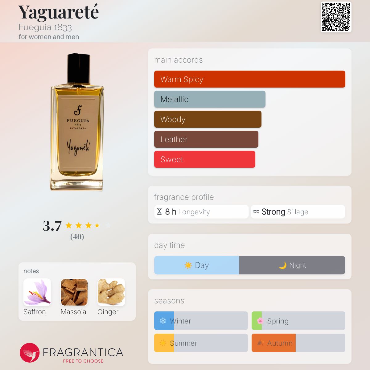 fueguia フエギア ヤグアリテ yaguarete 30ml 9割
