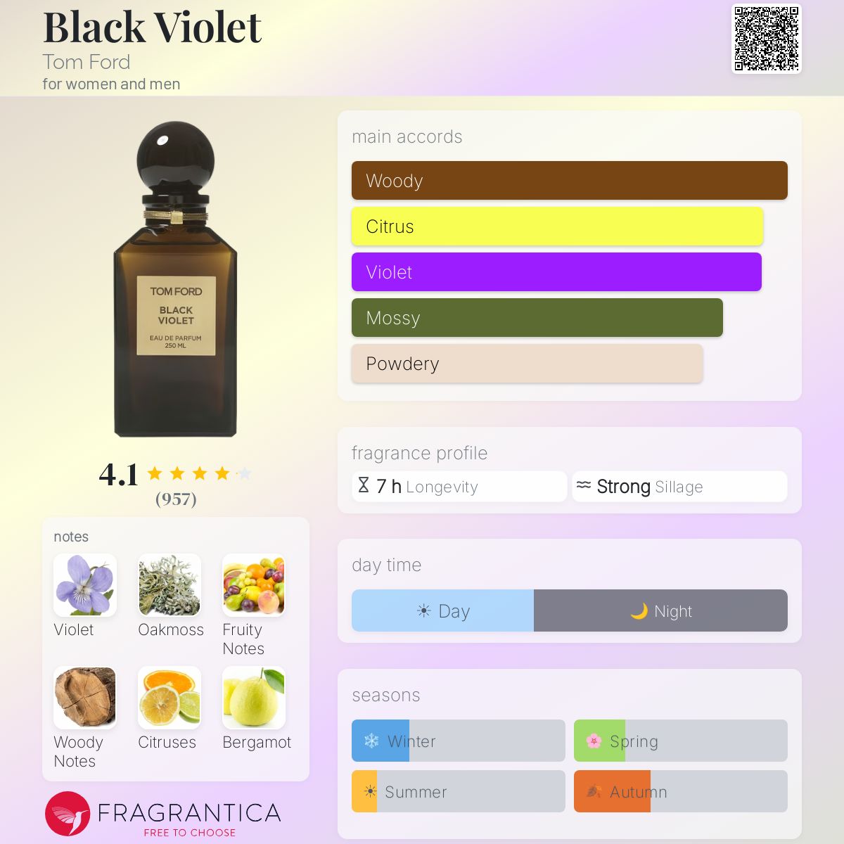 Profile card