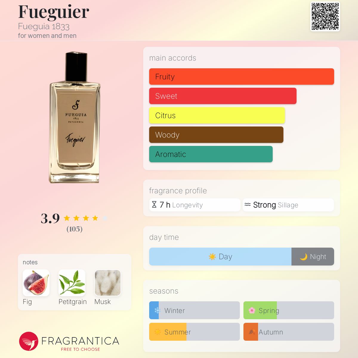 Fueguier Fueguia 1833 perfume - a fragrance for women and
