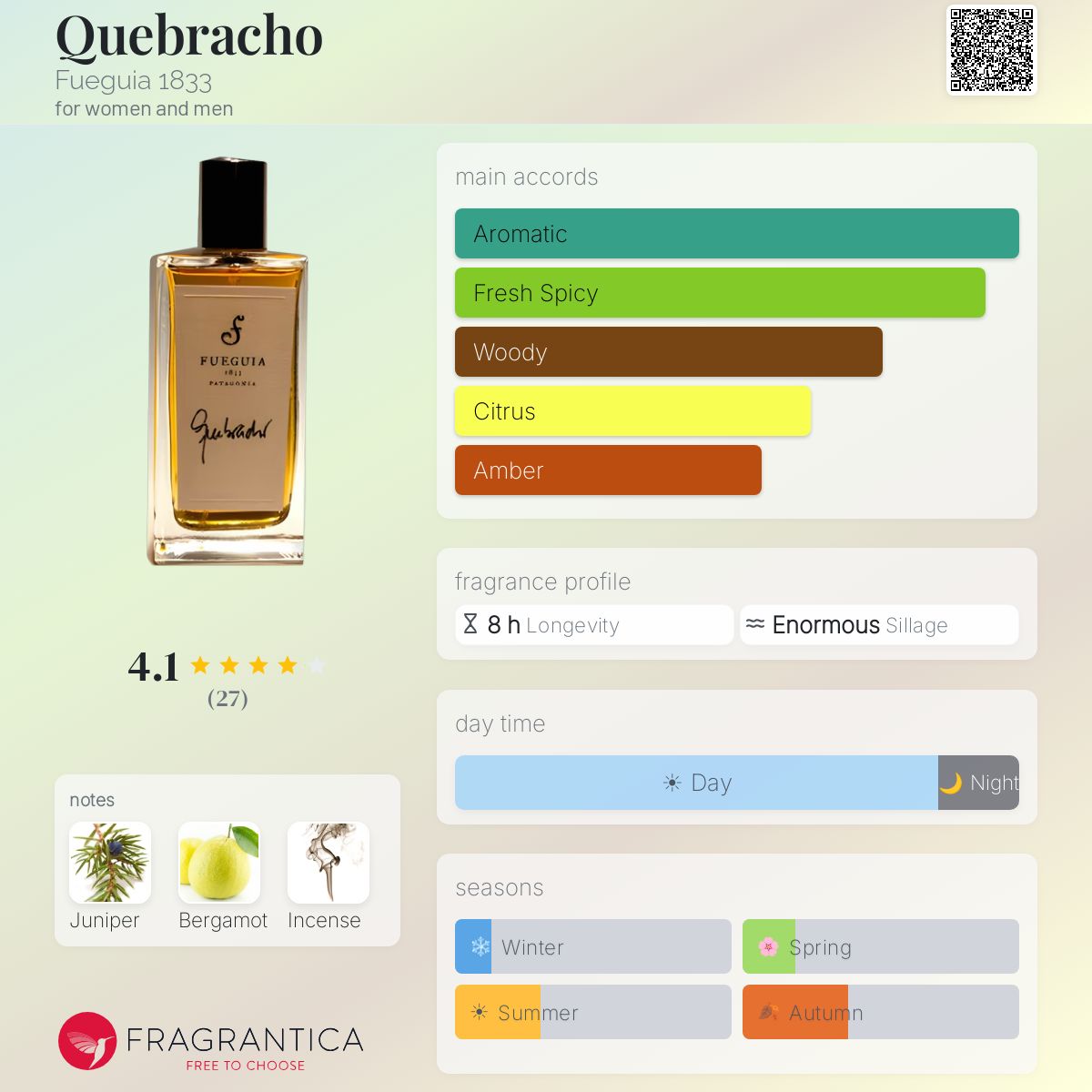 Fragrantica image 5