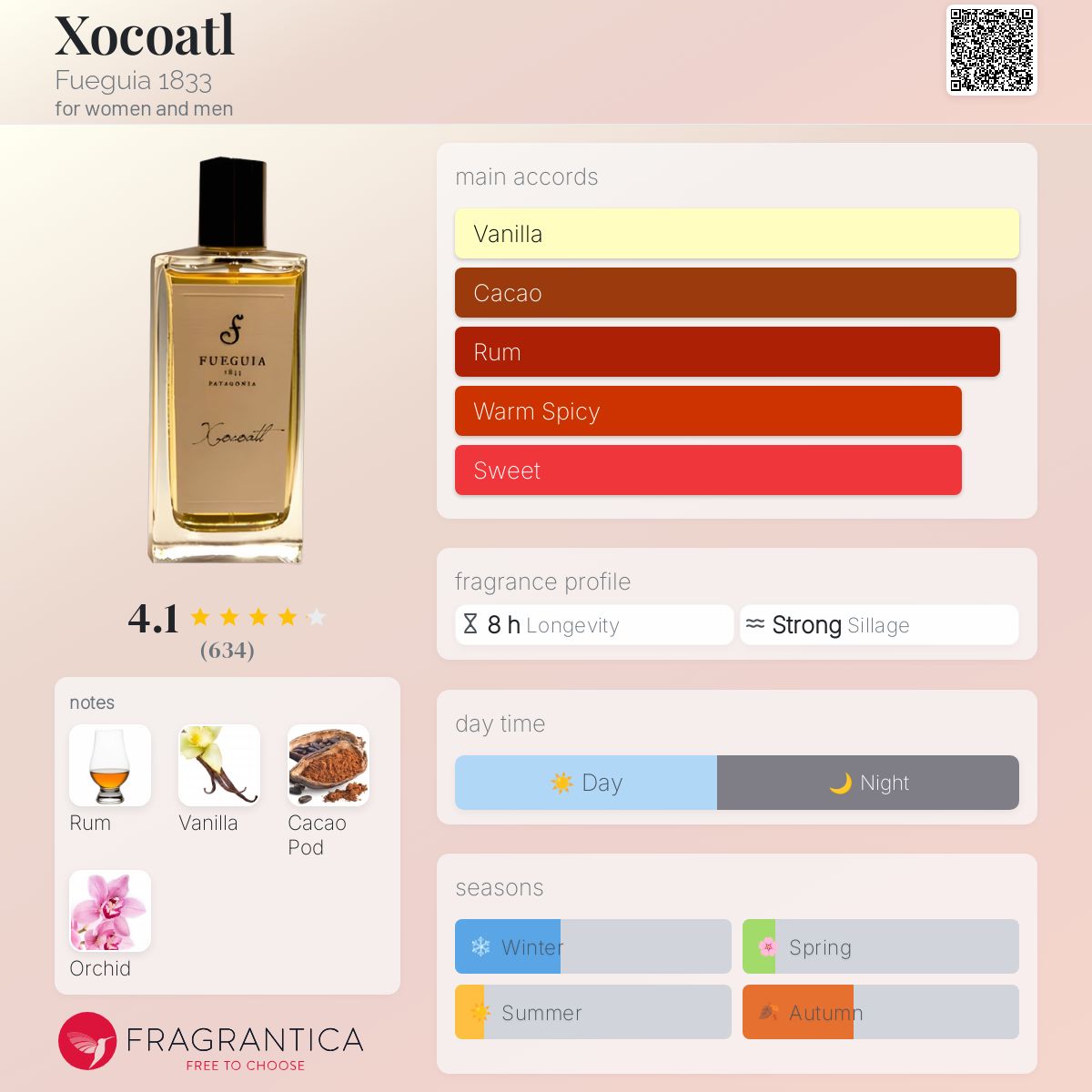 Xocoatl Fueguia 1833 perfume - a fragrance for women and men