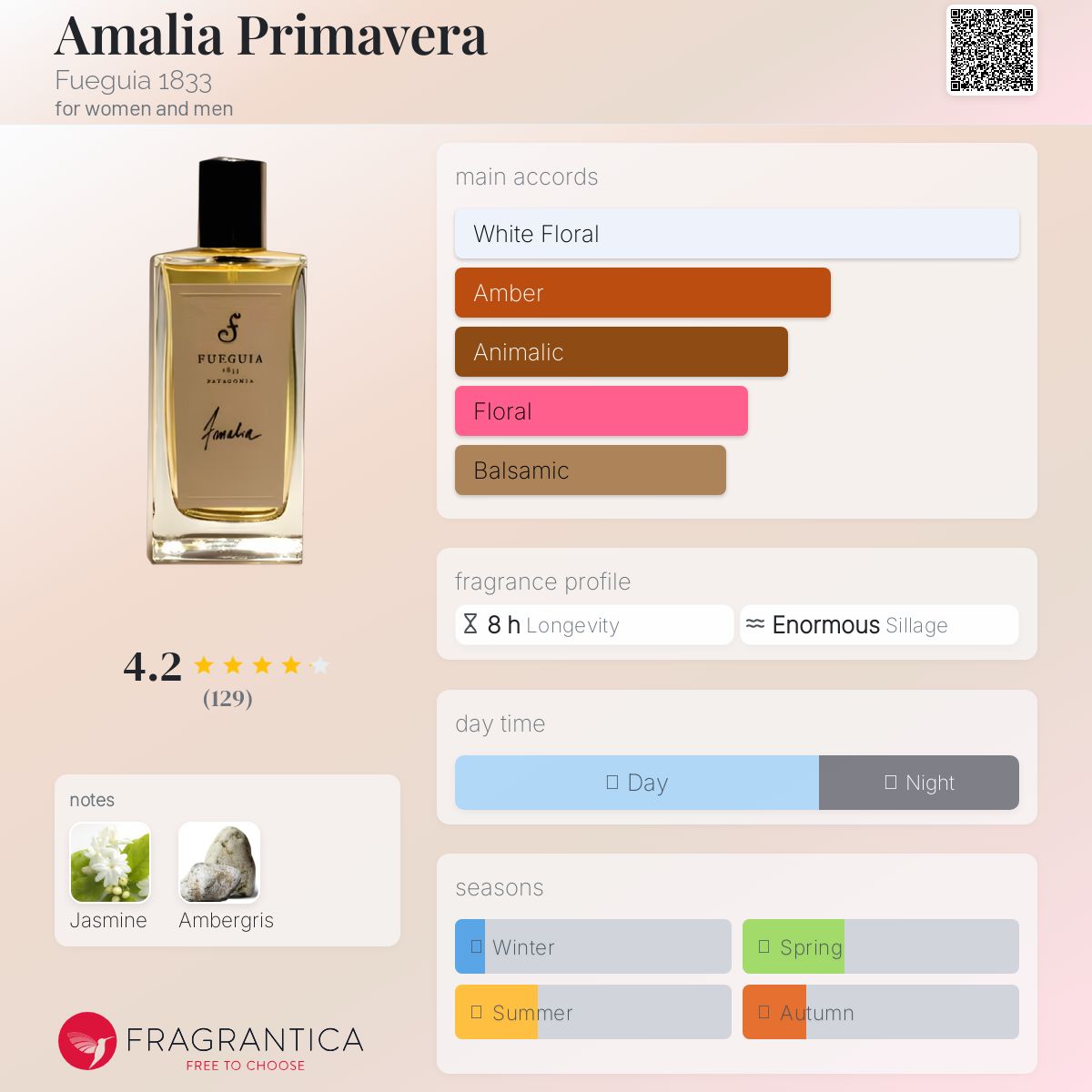 Amalia Primavera Fueguia 1833 perfume - a fragrance for