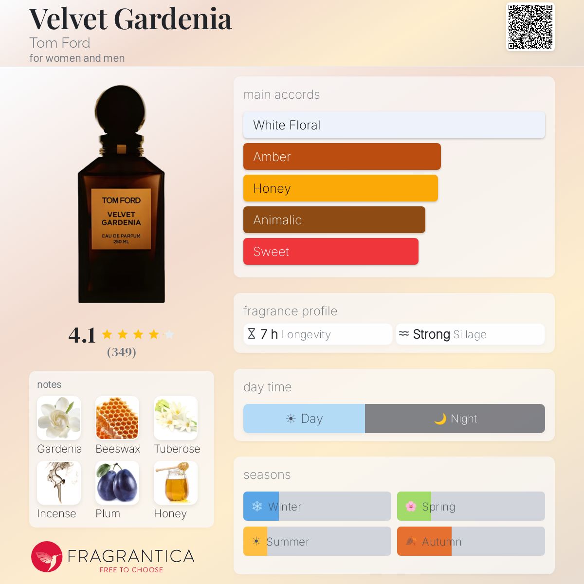 Profile card