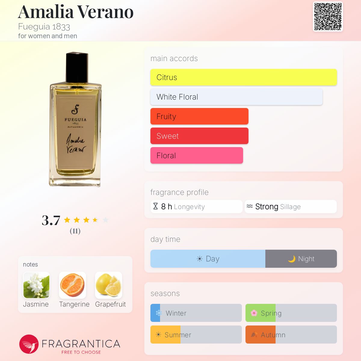 Amalia Verano Fueguia 1833 perfume - a fragrance for women and men