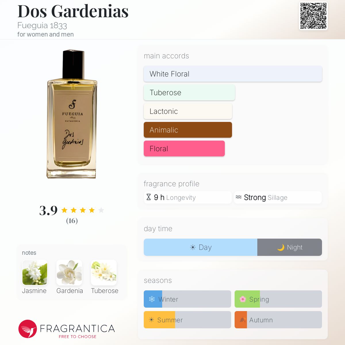 Dos Gardenias Fueguia 1833 perfume - a fragrance for women and men