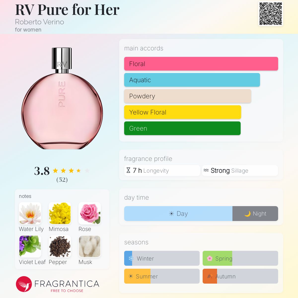 Fragrantica image 5