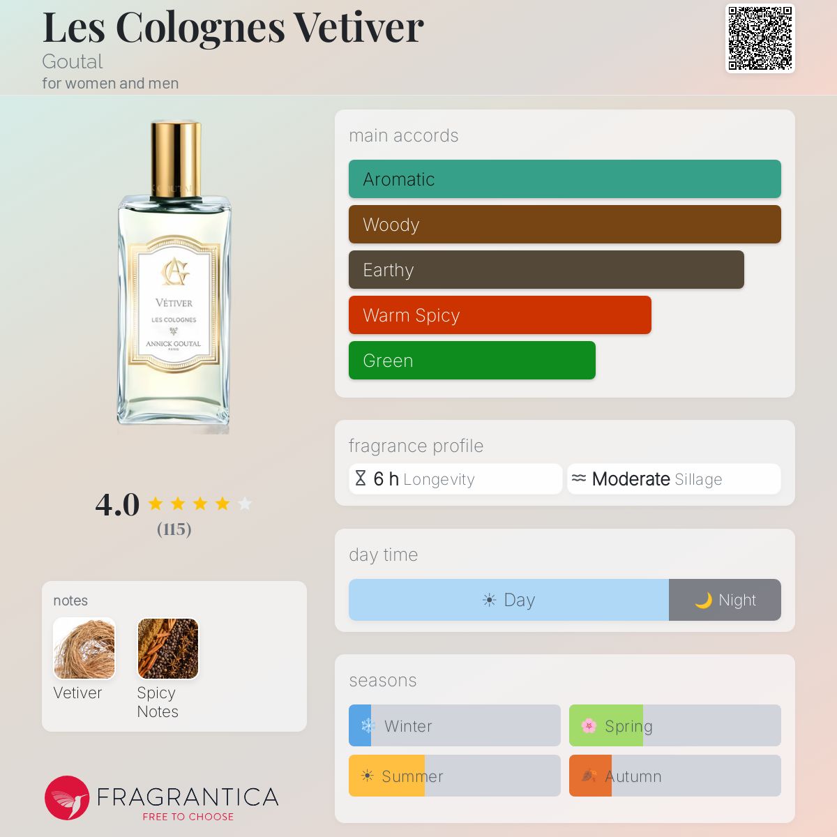 Les Colognes Vetiver Goutal perfume - a fragrance for women and