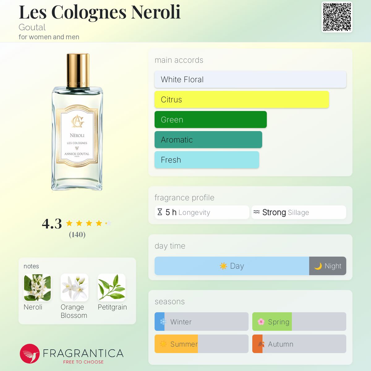 Les Colognes Neroli Goutal perfume - a fragrance for women and men