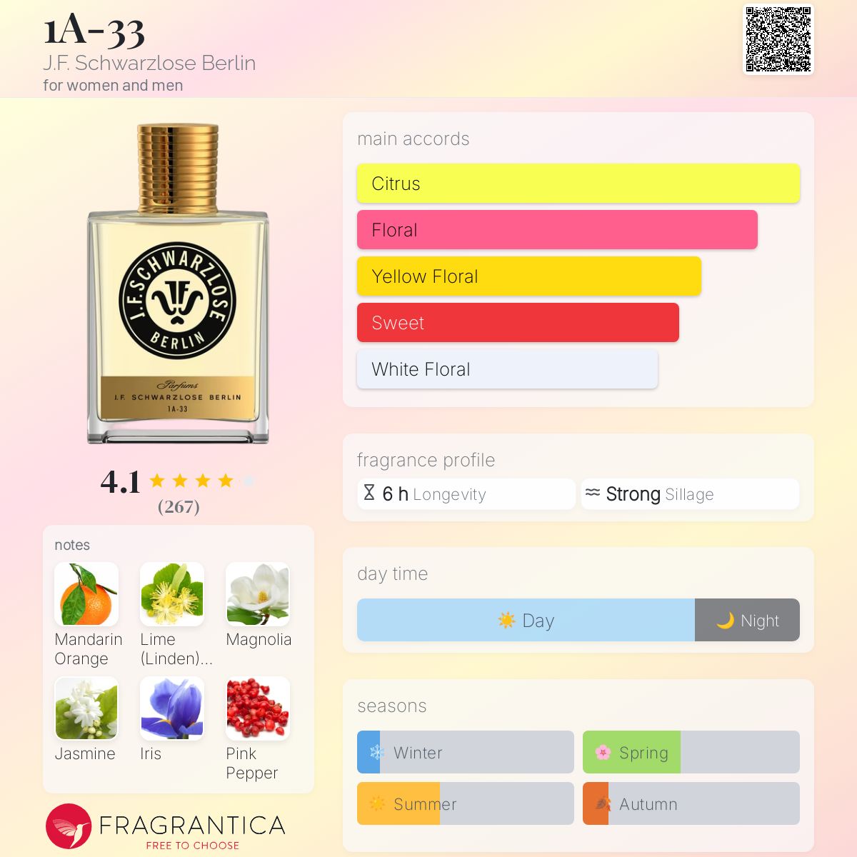 1A-33 J.F. Schwarzlose Berlin perfume - a fragrance for