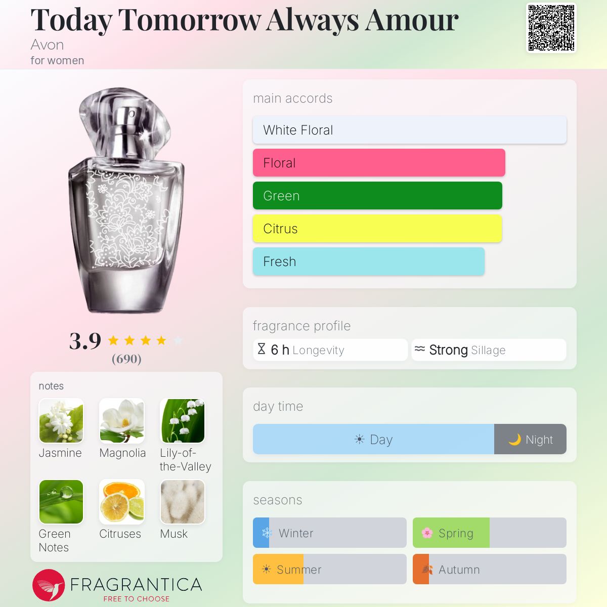 Fragrantica image 5