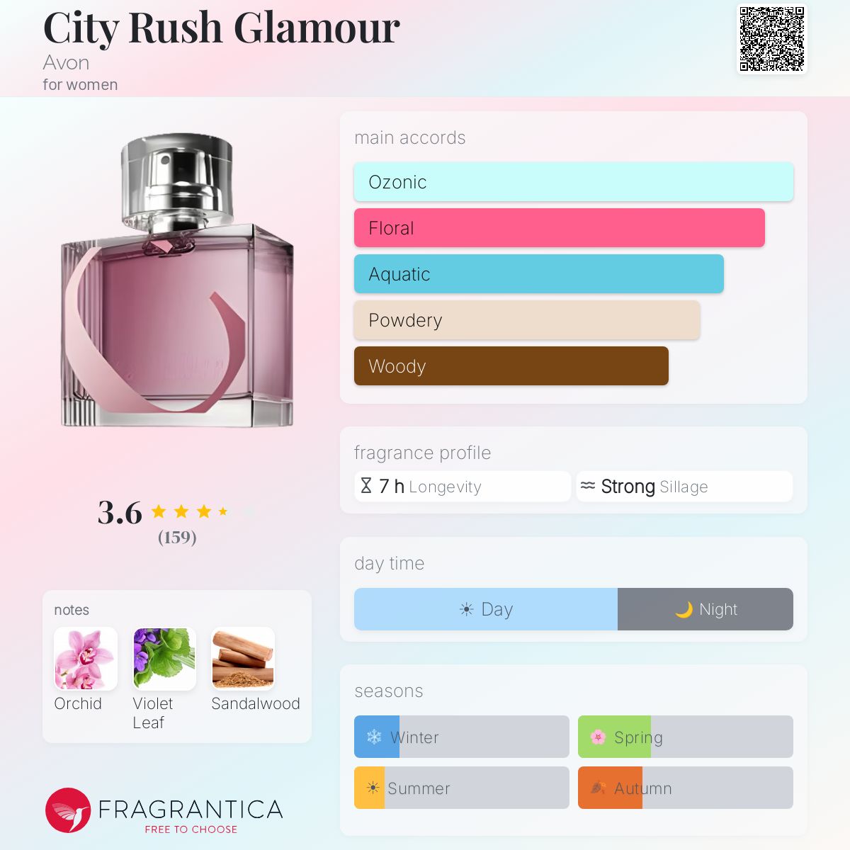 Fragrantica image 5