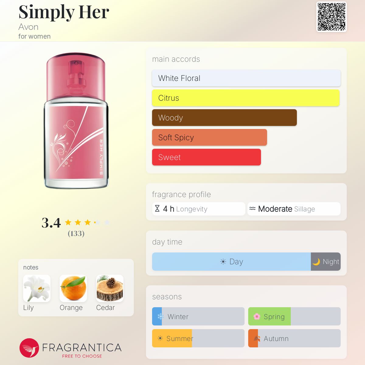 Fragrantica image 5