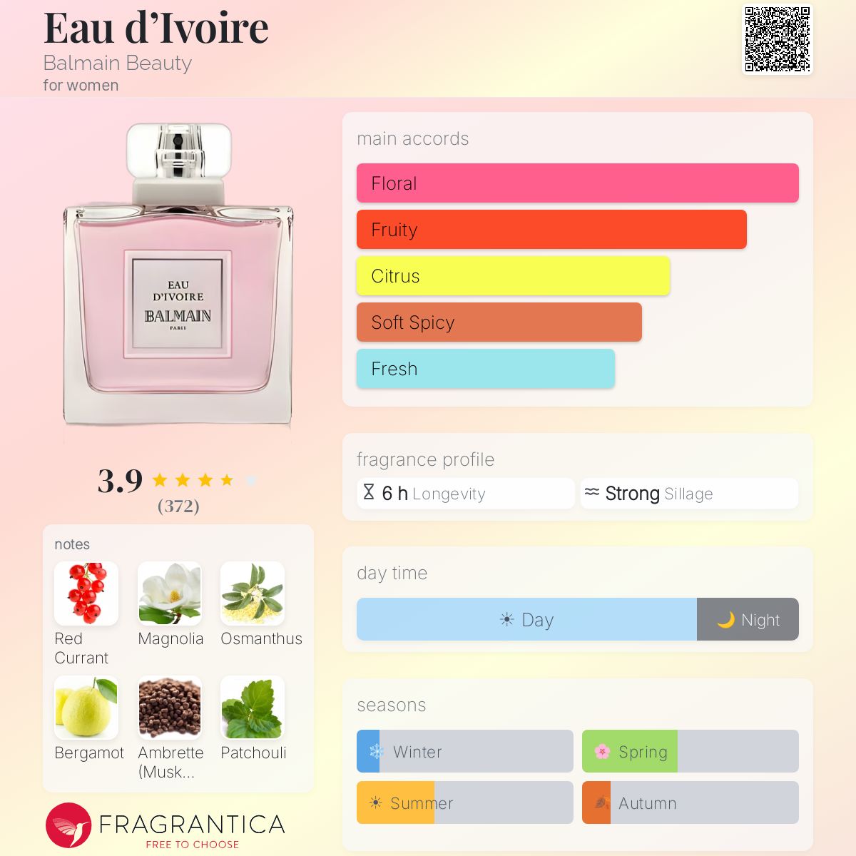 Fragrantica image 5