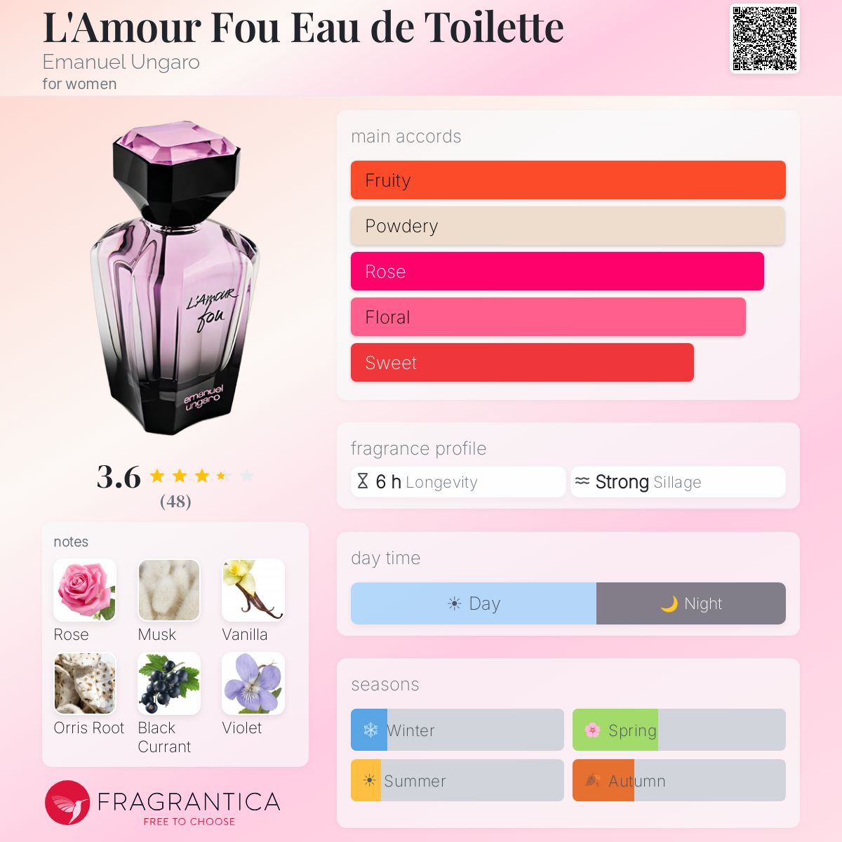 Fragrantica image 5