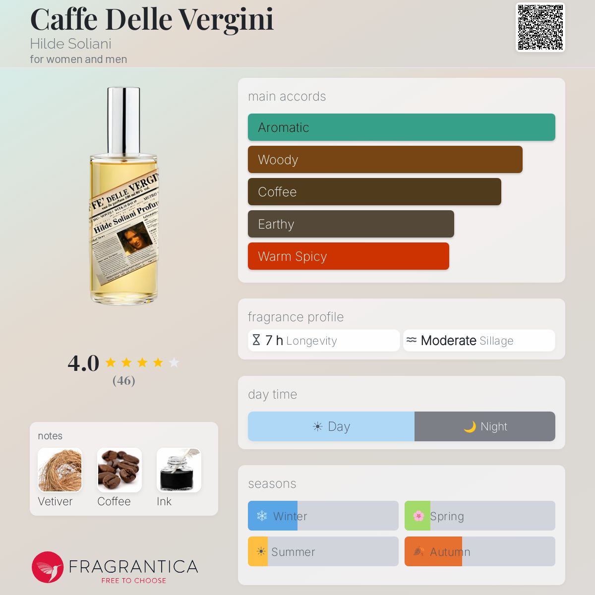 Fragrantica image 5