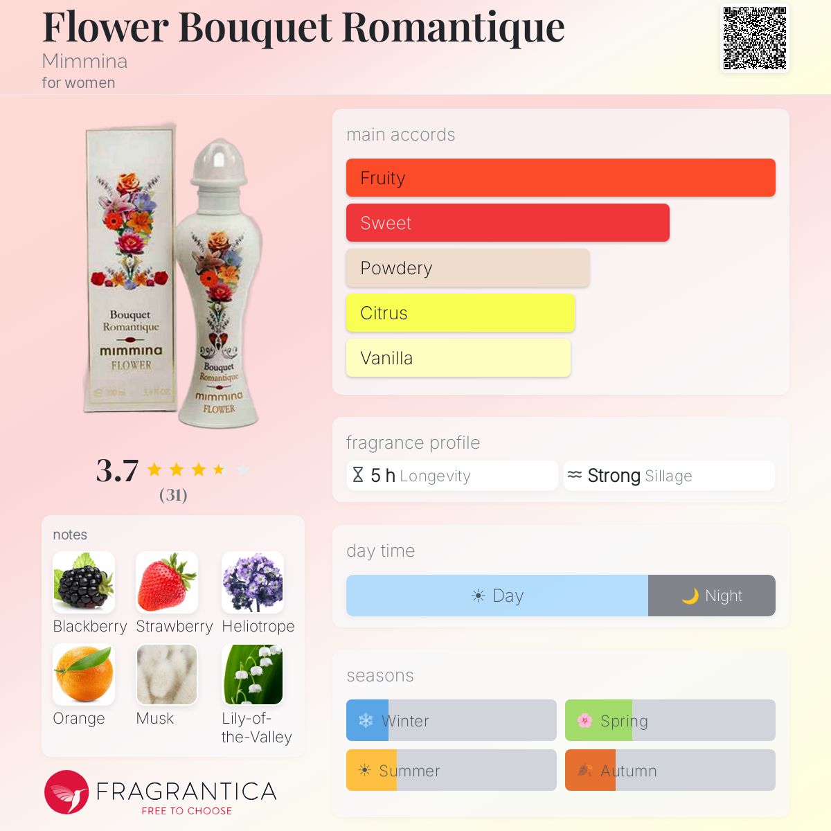 Fragrantica image 5