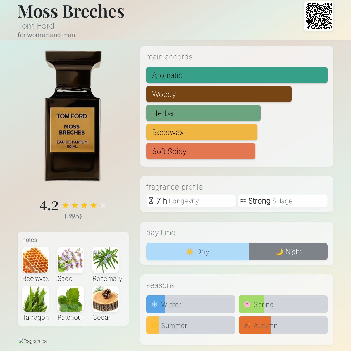 Josh Olins Carolina Herrera Resort 2021 Precios Tom Ford Bois