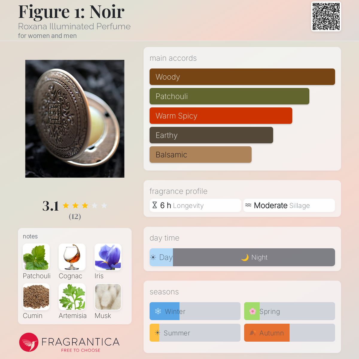 Fragrantica image 5