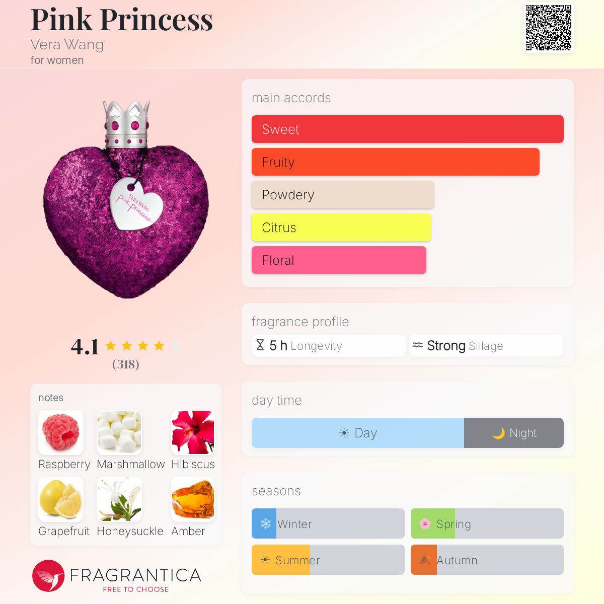 Profile card