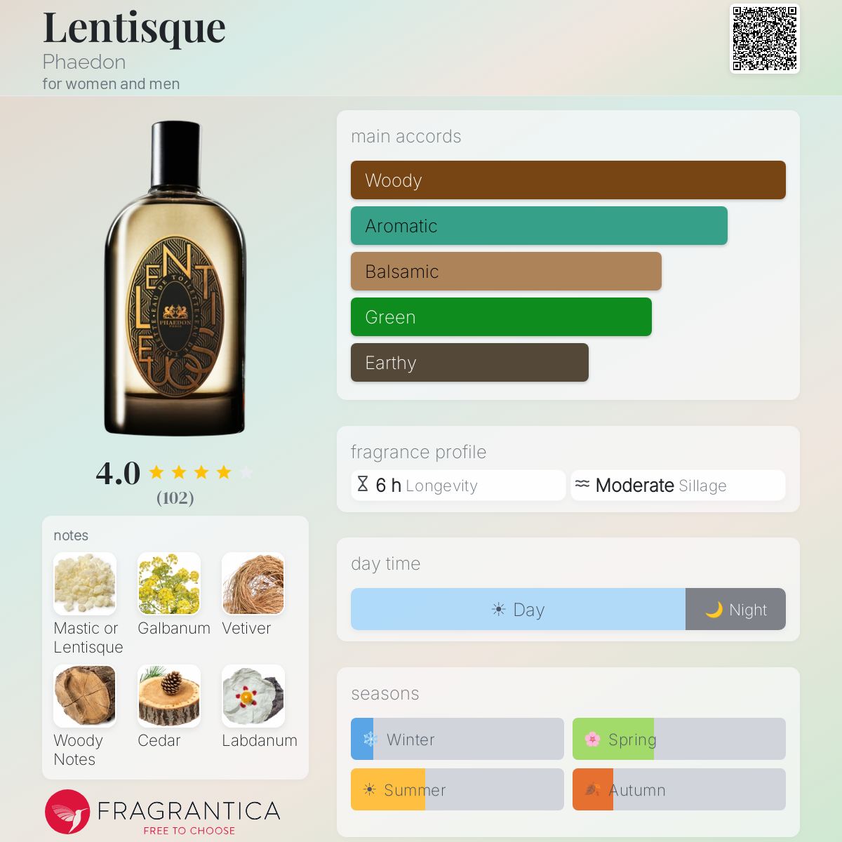 Fragrantica image 5