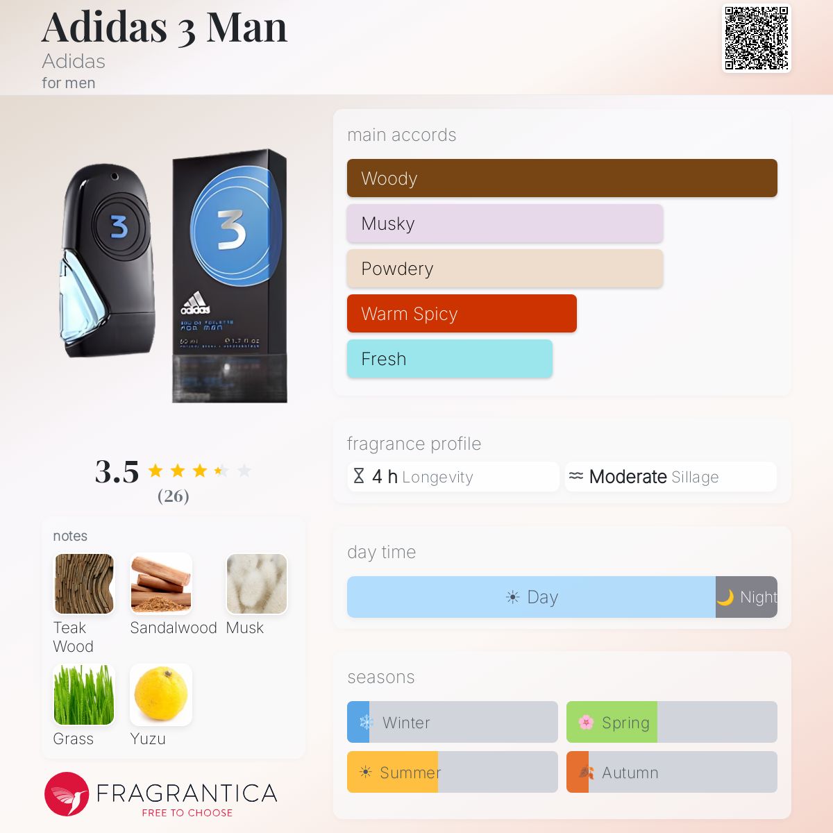 Fragrantica image 5
