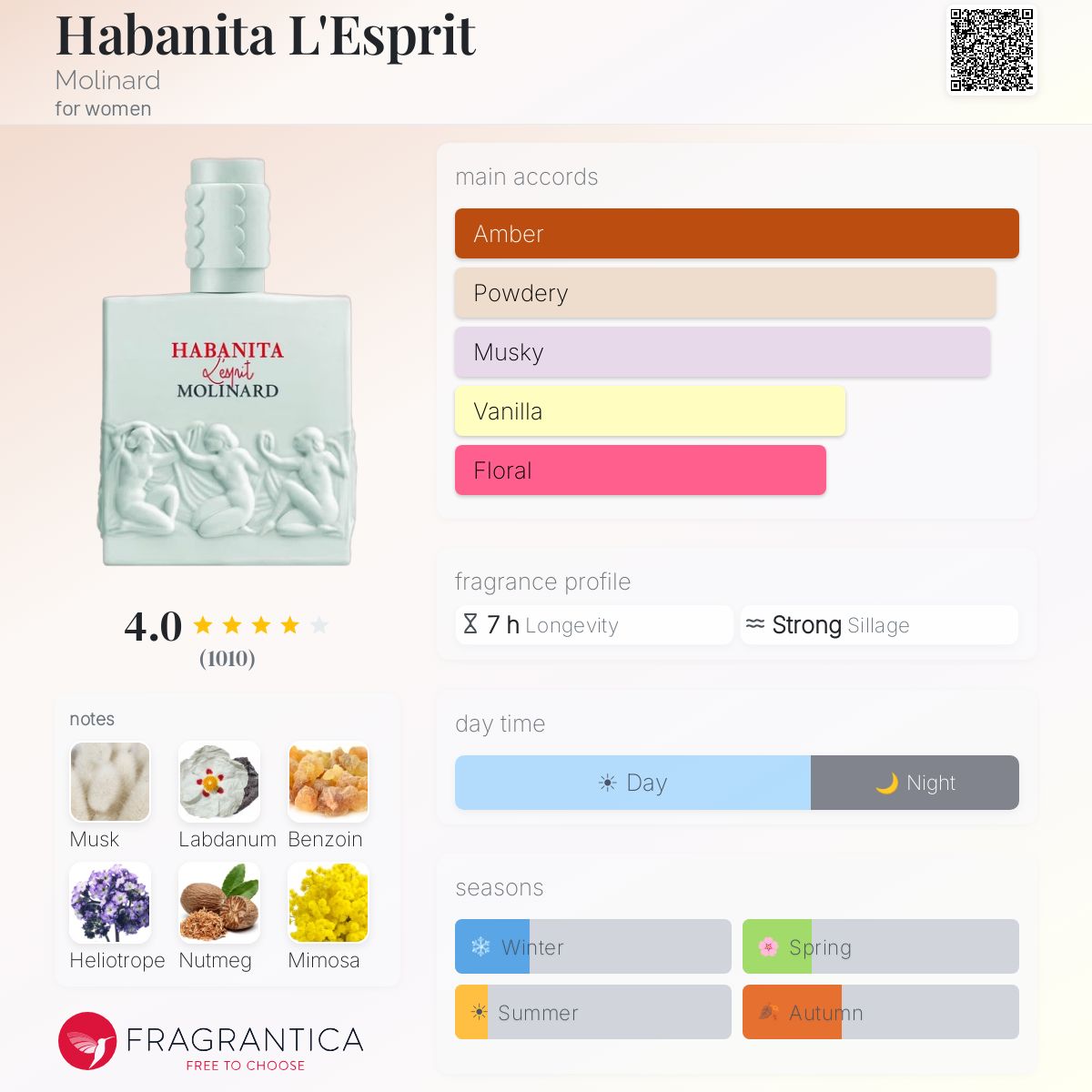 Habanita L'Esprit Molinard perfume - a fragrance for women 2013