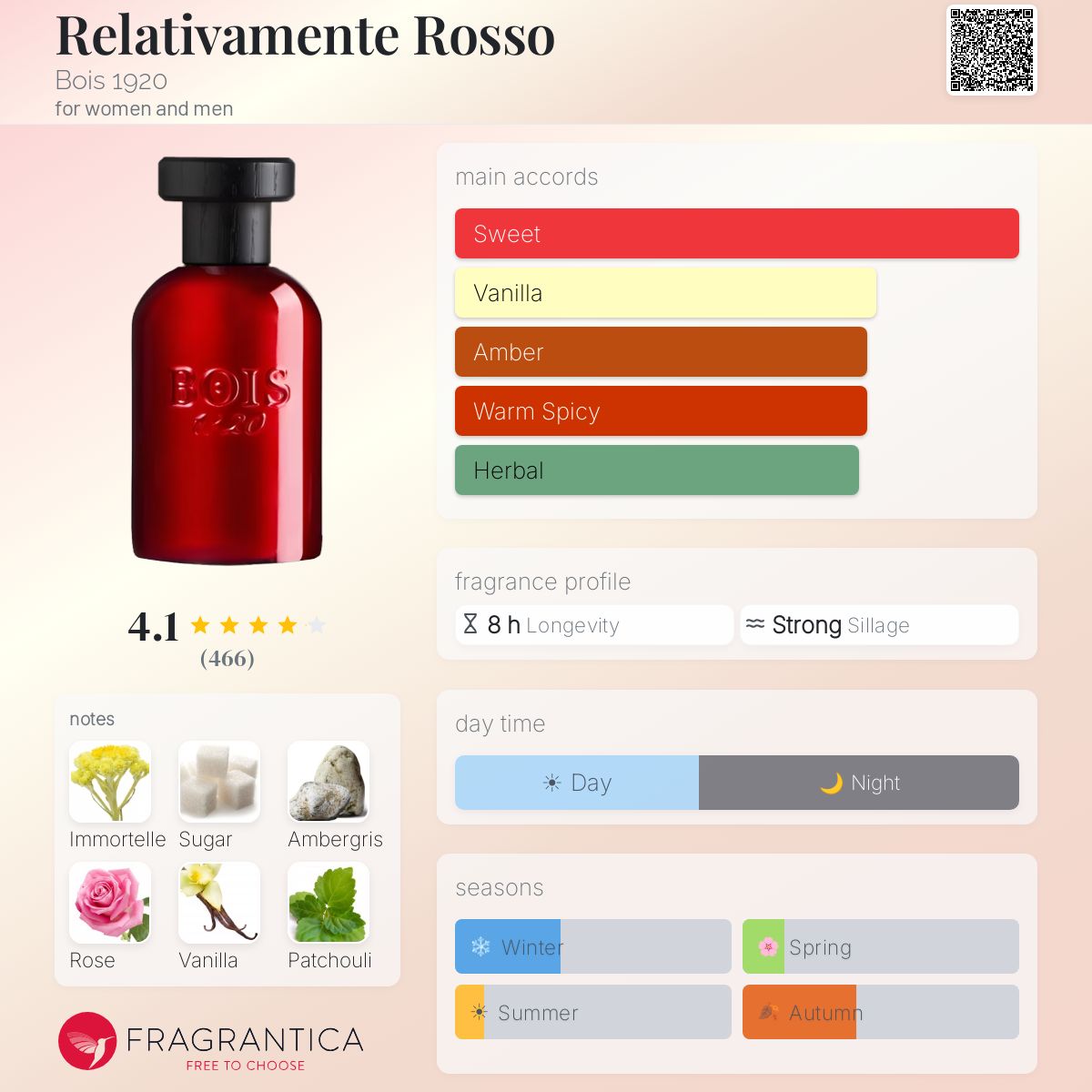 Profile card