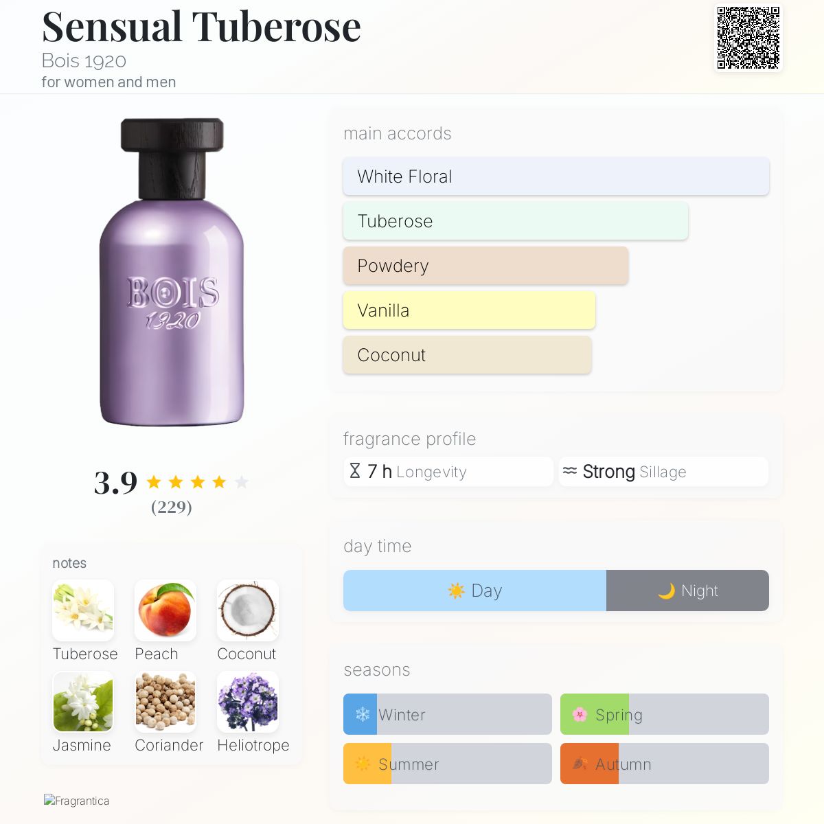 Sensual Tuberose Bois 1920 perfume - a fragrance for women and men