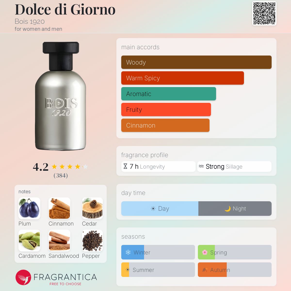 Profile card